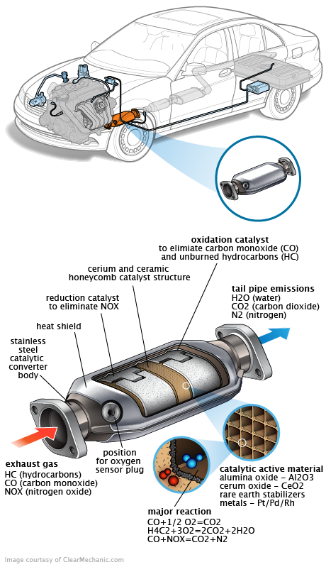 See P0372 repair manual